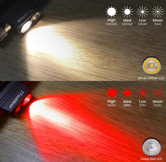Hands-Free LED Headlamp with Red/White Modes